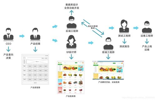 前端開發 構建互聯網產品的視覺與交互基石